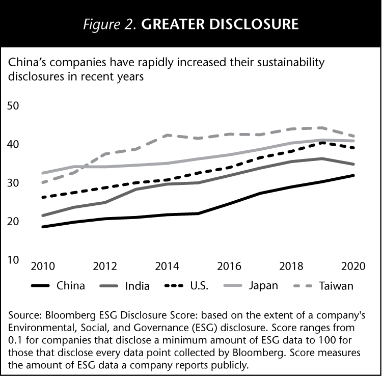 Figure-2_ChinasCompanies.png