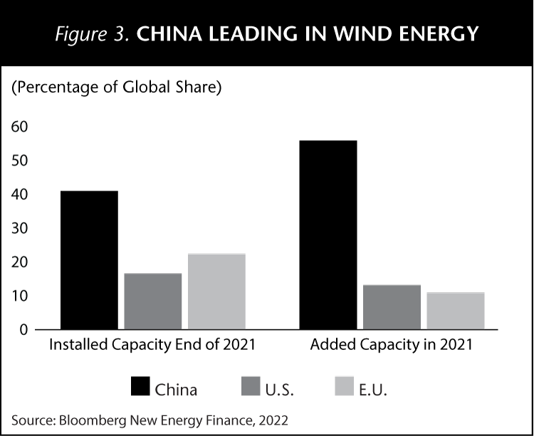 Figure-3_ChinaLeadingWind.png