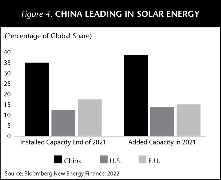 Figure-4_ChinaLeadingSolar.png