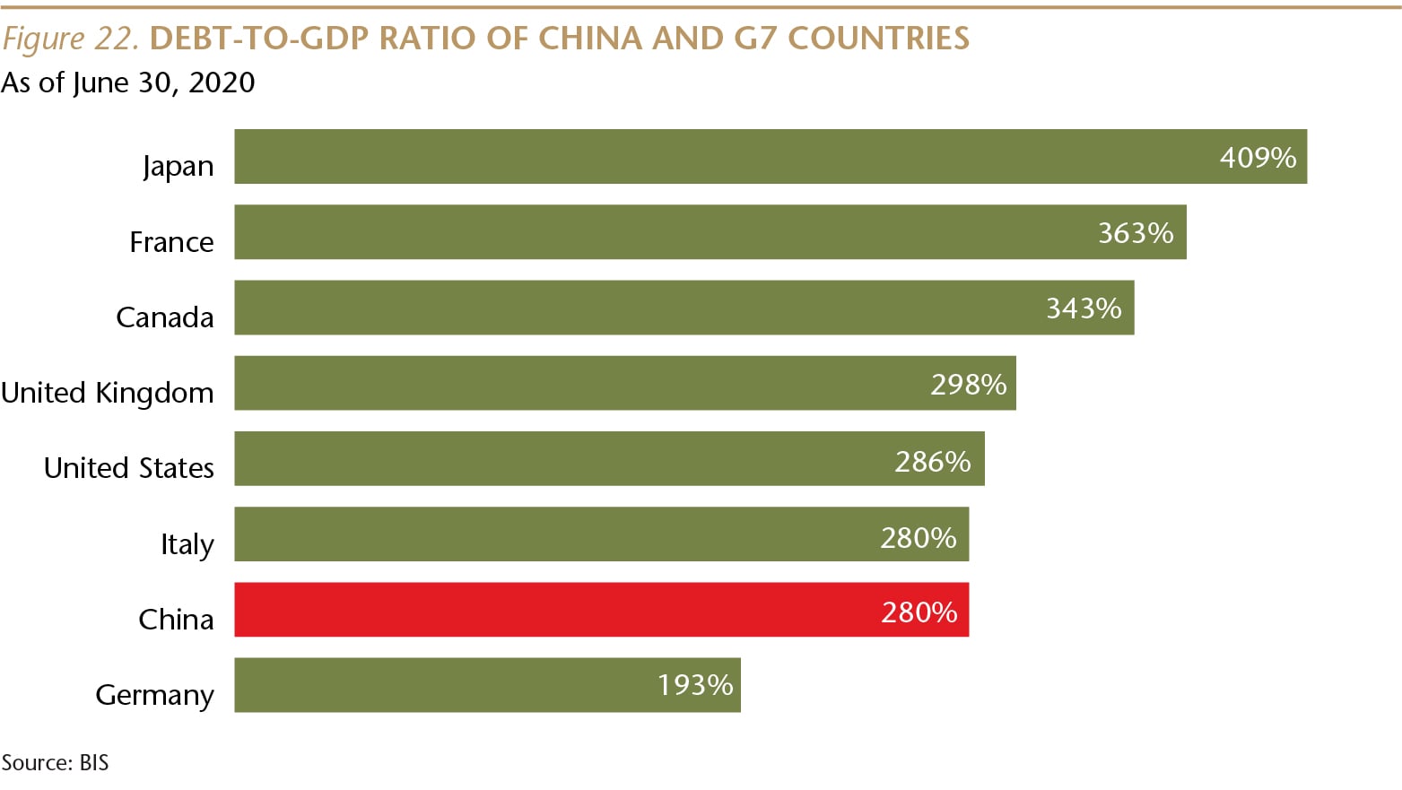 SI073_Figure 22_Debt to GDP ratio_WEB-01-min.jpg